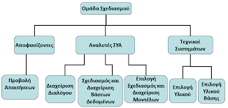 Εικόνα επιλογής
