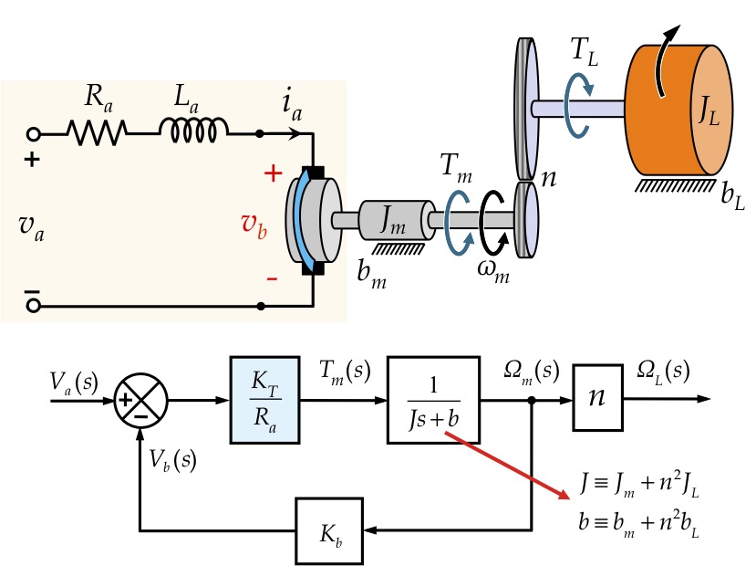 Εικόνα επιλογής