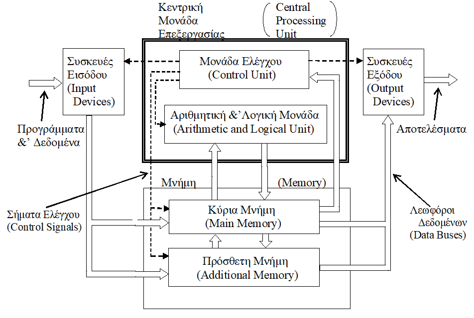 Εικόνα επιλογής