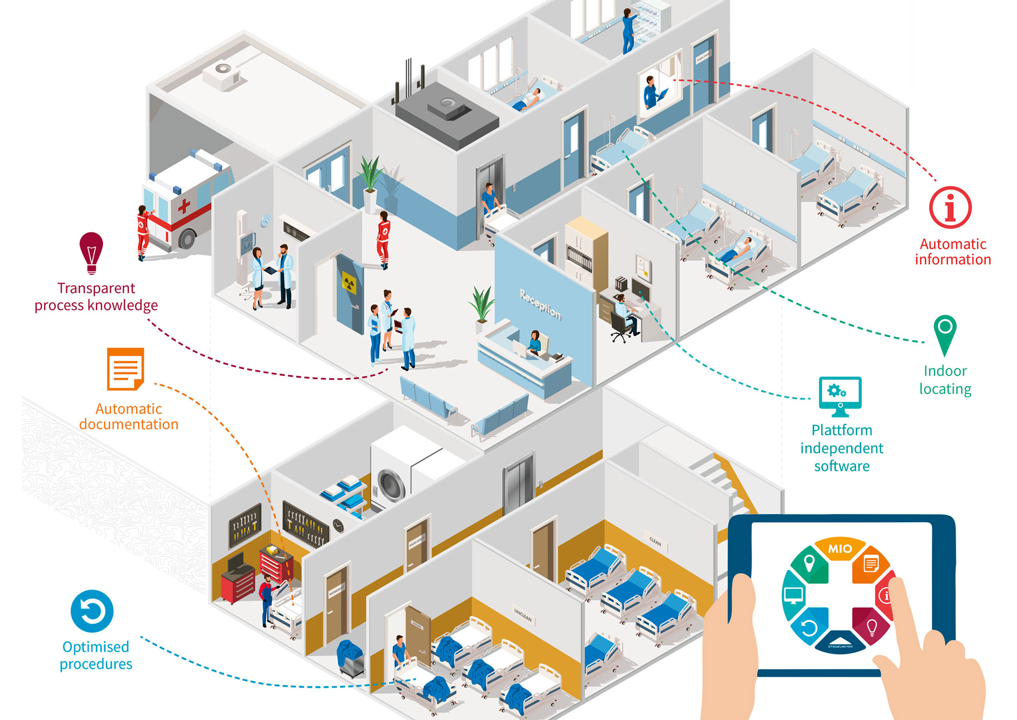 Εικόνα επιλογής