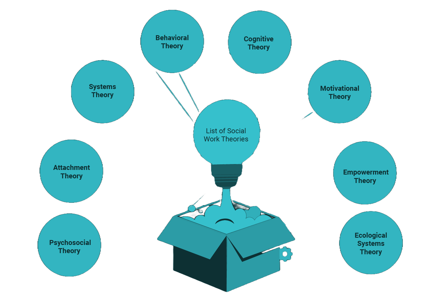 Εικόνα επιλογής