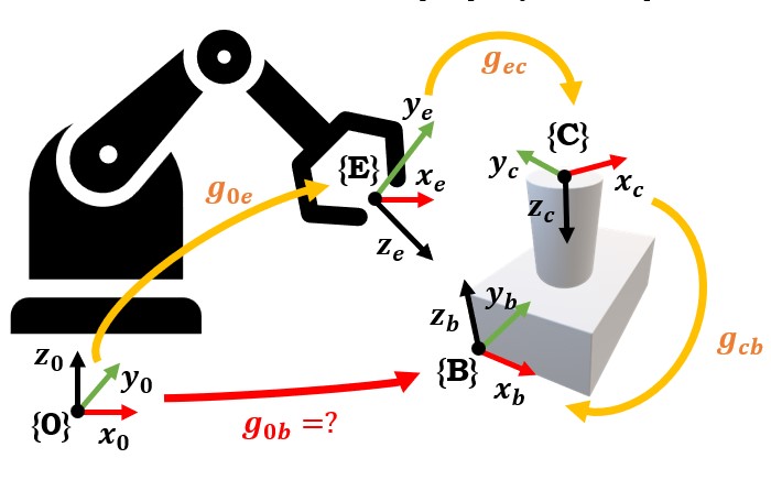 Εικόνα επιλογής